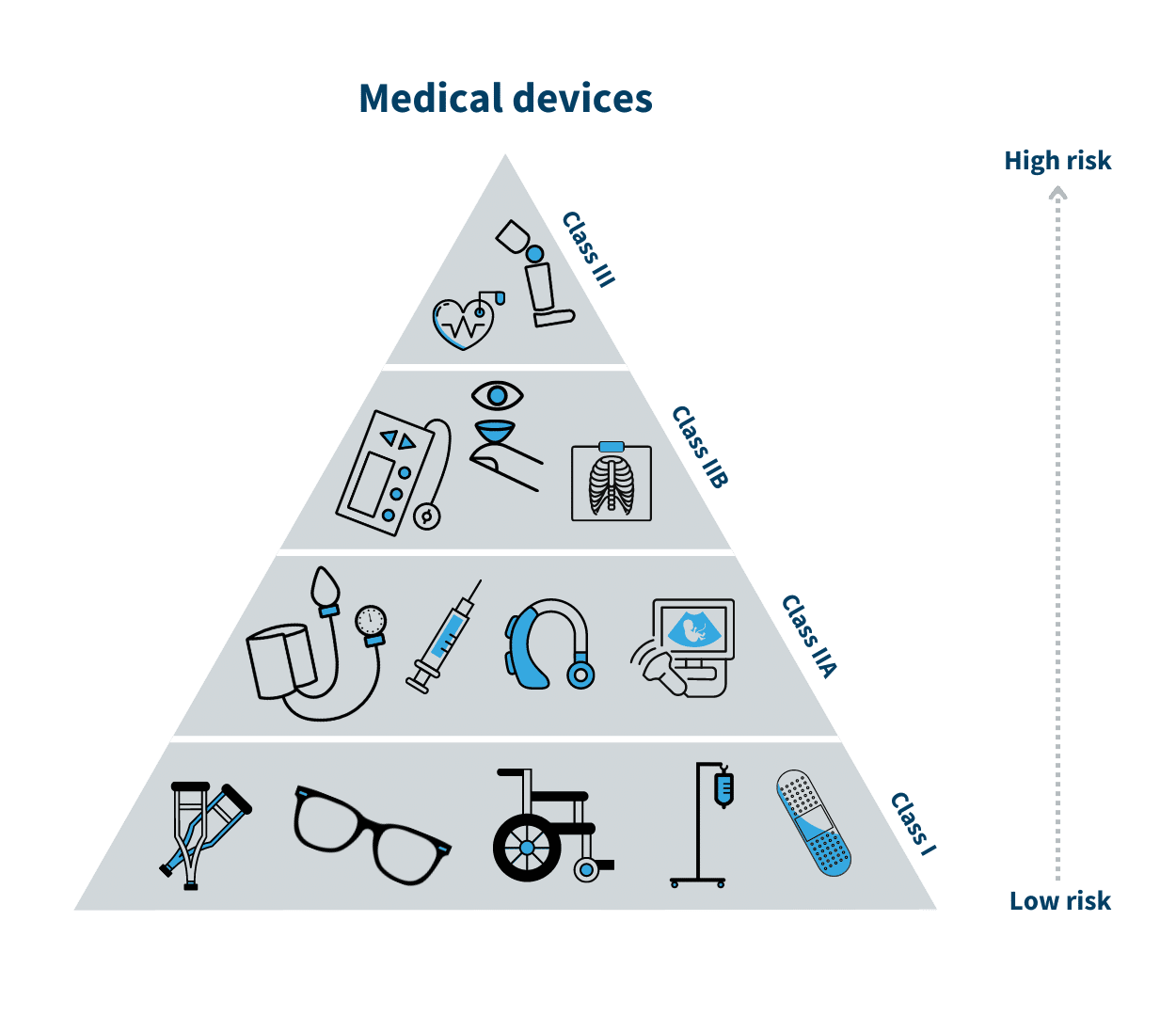 Care Este Diferența Dintre Medicamente Suplimente Alimentare și Dispozitive Medicale E 1973